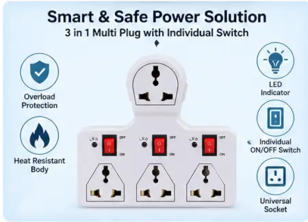 lN2PfGqyt2IIVVjgvM10UR83OgOeNGPSI03fWsnm.webp 4 Socket 3 Switch Multi Plug 6A – Universal Travel Extension Board with Safety Switches | 600W ( white, OS )